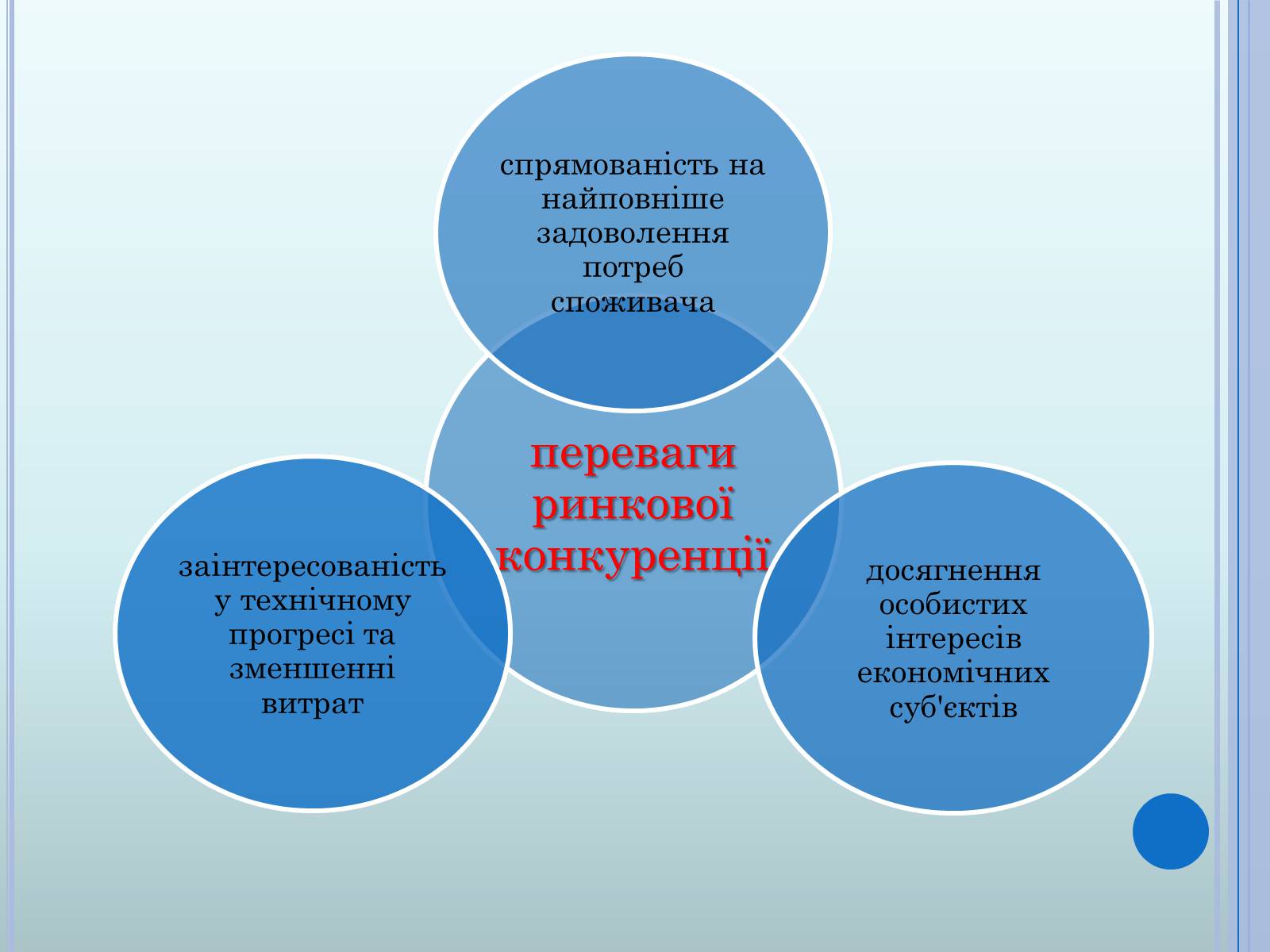 Презентація на тему «Ринкова економіка» (варіант 2) - Слайд #21 Презентація на тему «Ринкова економіка» (варіант 2) - Слайд #21