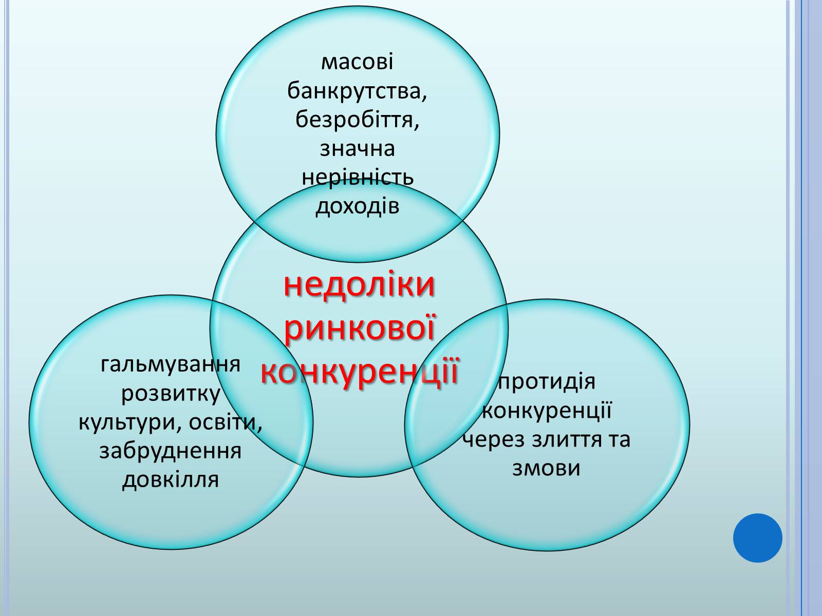 Презентація на тему «Ринкова економіка» (варіант 2) - Слайд #22 Презентація на тему «Ринкова економіка» (варіант 2) - Слайд #22