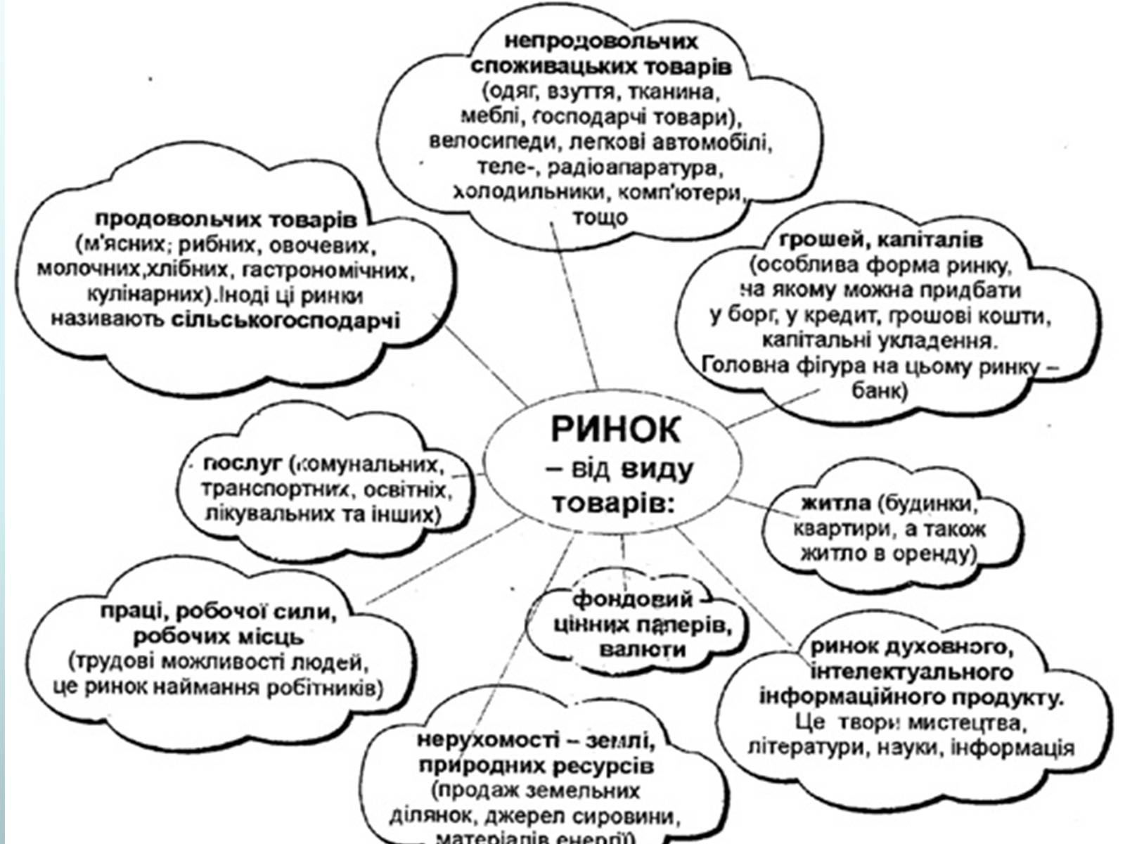 Презентація на тему «Ринкова економіка» (варіант 2) - Слайд #4 Презентація на тему «Ринкова економіка» (варіант 2) - Слайд #4