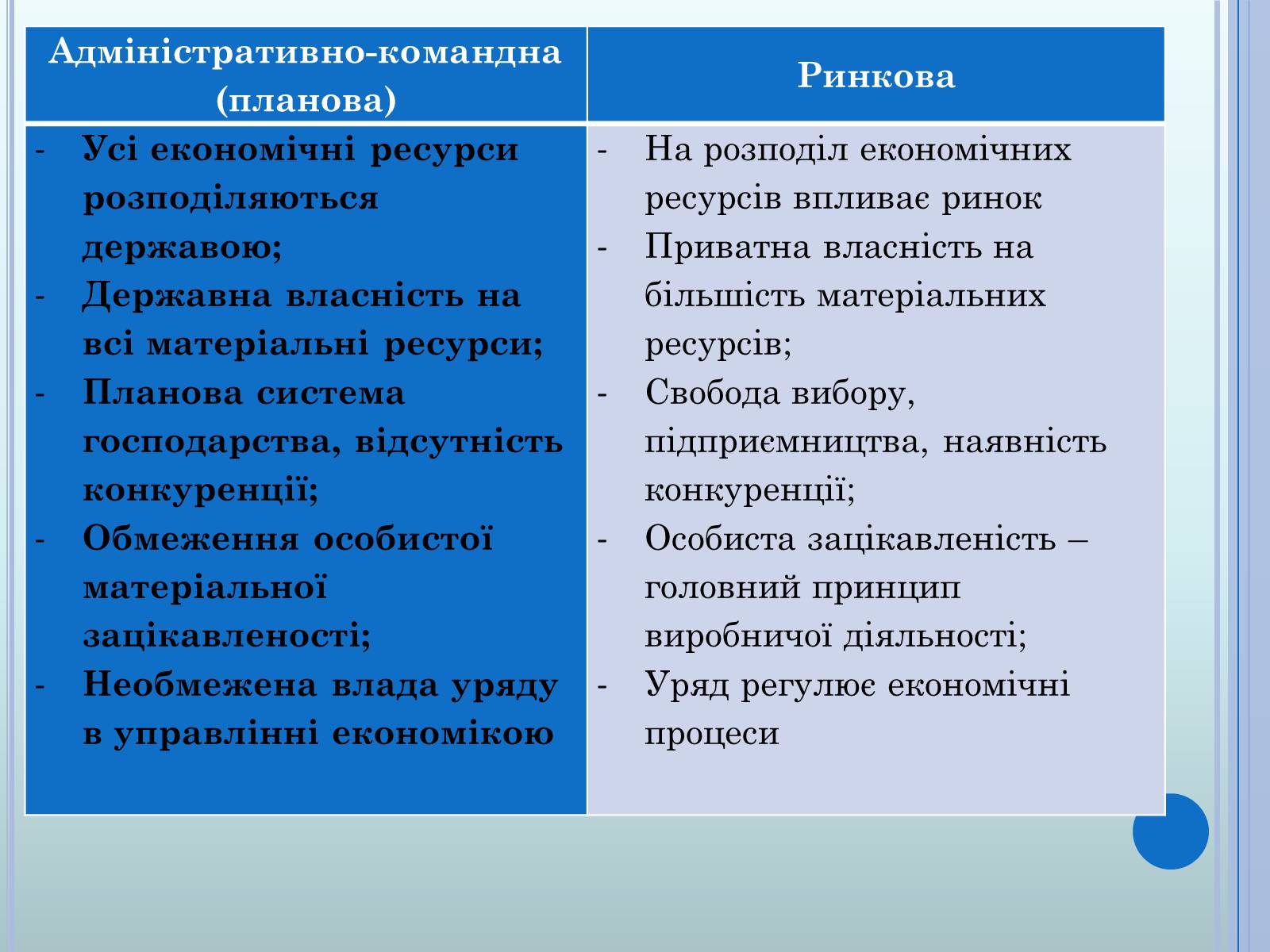 Презентація на тему «Ринкова економіка» (варіант 2) - Слайд #6 Презентація на тему «Ринкова економіка» (варіант 2) - Слайд #6