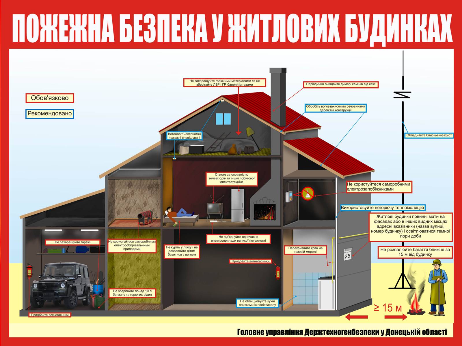 Презентація на тему «Пожежна Безпека» (варіант 1) - Слайд #8 Презентація на тему «Пожежна Безпека» (варіант 1) - Слайд #8