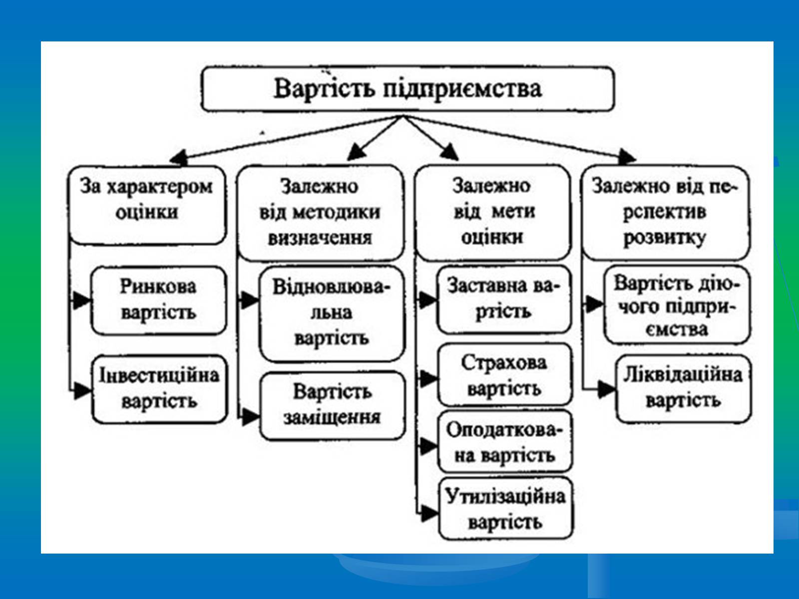 Презентація на тему «Підприємництво» (варіант 2) - Слайд #17 Презентація на тему «Підприємництво» (варіант 2) - Слайд #17