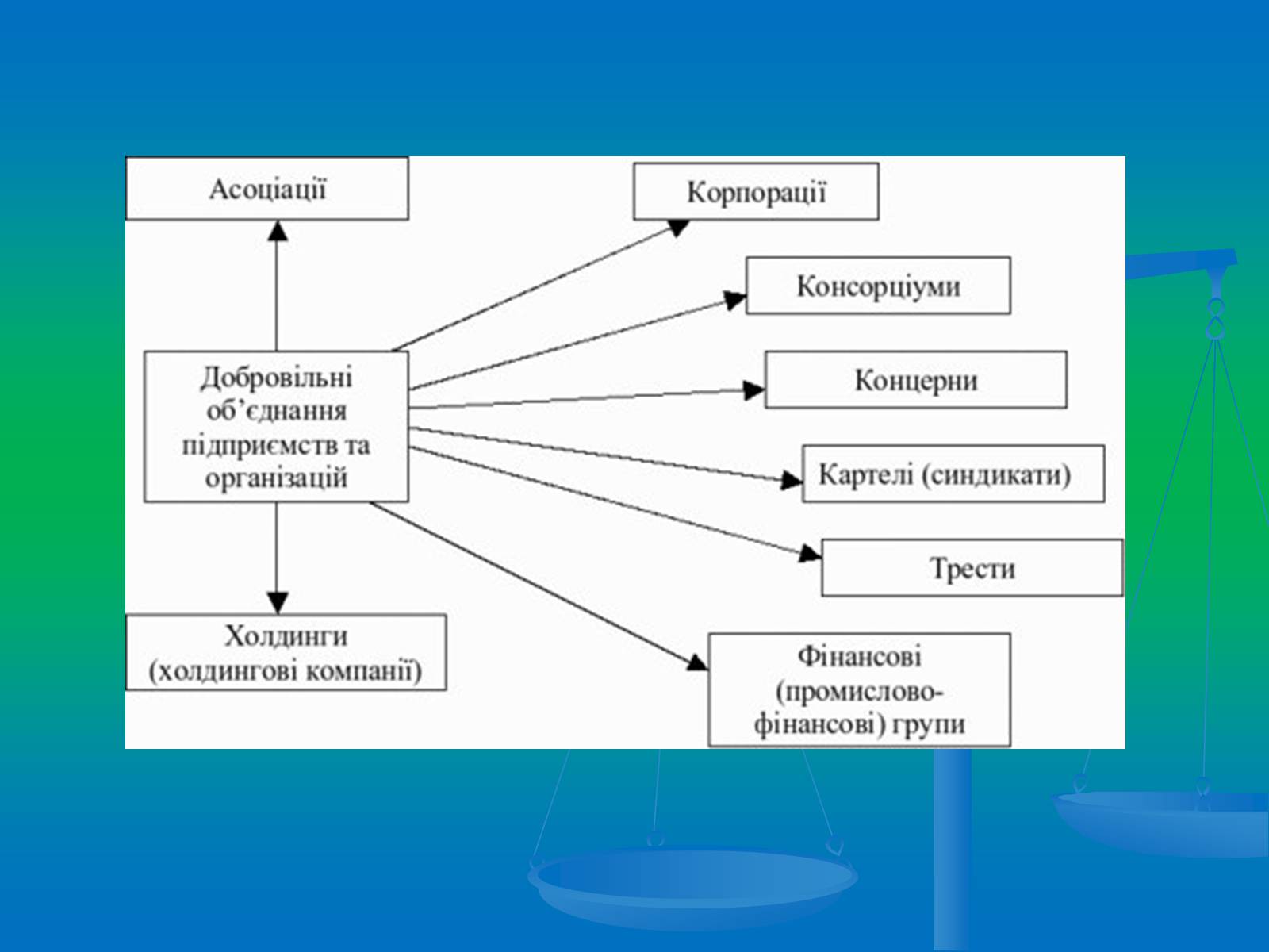 Презентація на тему «Підприємництво» (варіант 2) - Слайд #3 Презентація на тему «Підприємництво» (варіант 2) - Слайд #3