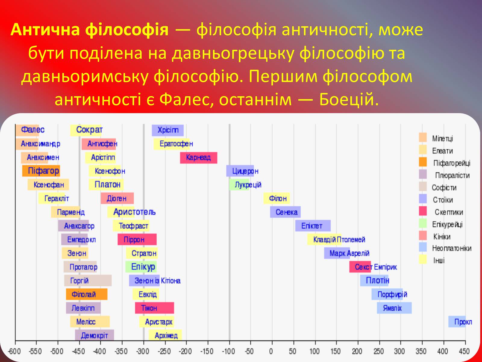 Презентація на тему «Античні філософи» - Слайд #2 Презентація на тему «Античні філософи» - Слайд #2
