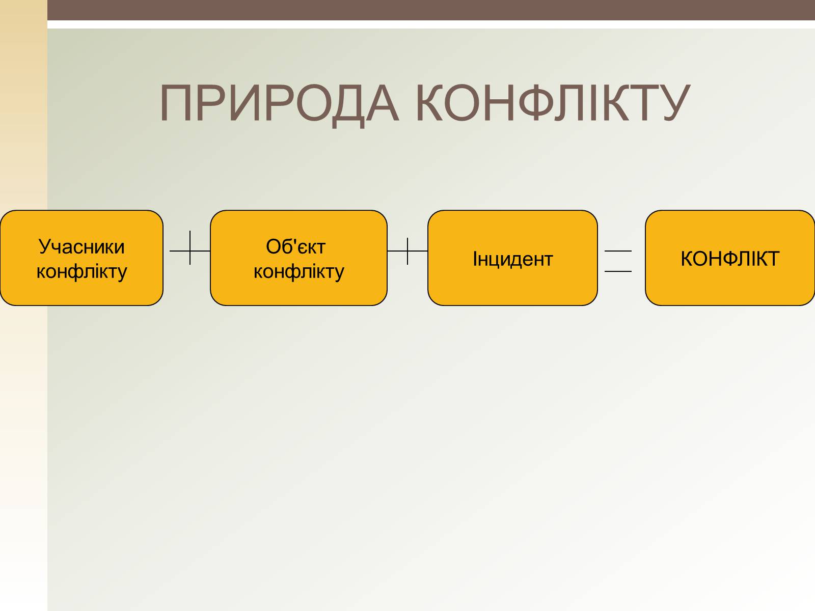 Презентація на тему «Конфлікти» (варіант 1) - Слайд #11 Презентація на тему «Конфлікти» (варіант 1) - Слайд #11
