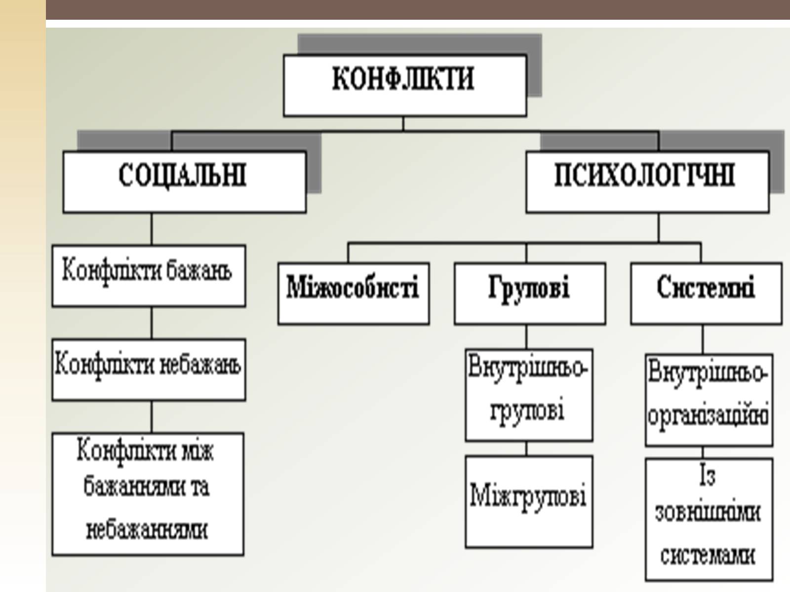 Презентація на тему «Конфлікти» (варіант 1) - Слайд #6 Презентація на тему «Конфлікти» (варіант 1) - Слайд #6