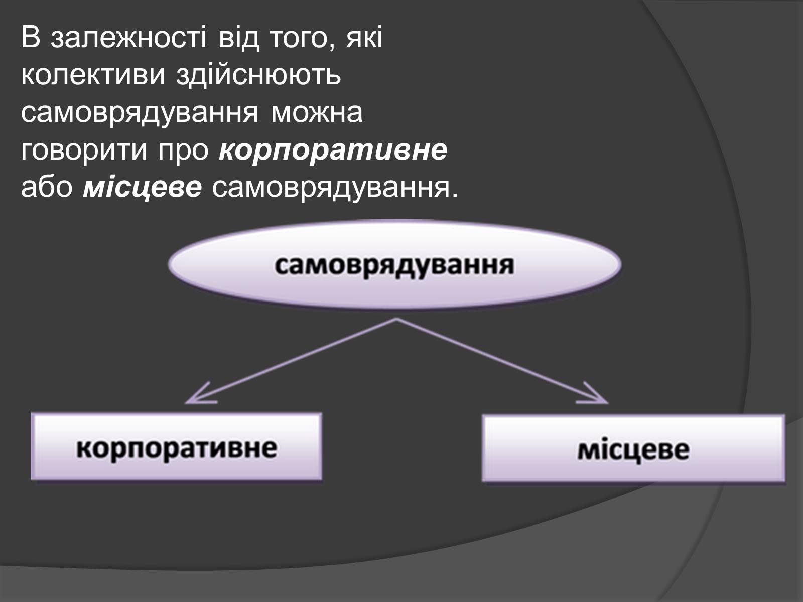 Презентація на тему «Місцеве самоврядування в Україні» - Слайд #2 Презентація на тему «Місцеве самоврядування в Україні» - Слайд #2
