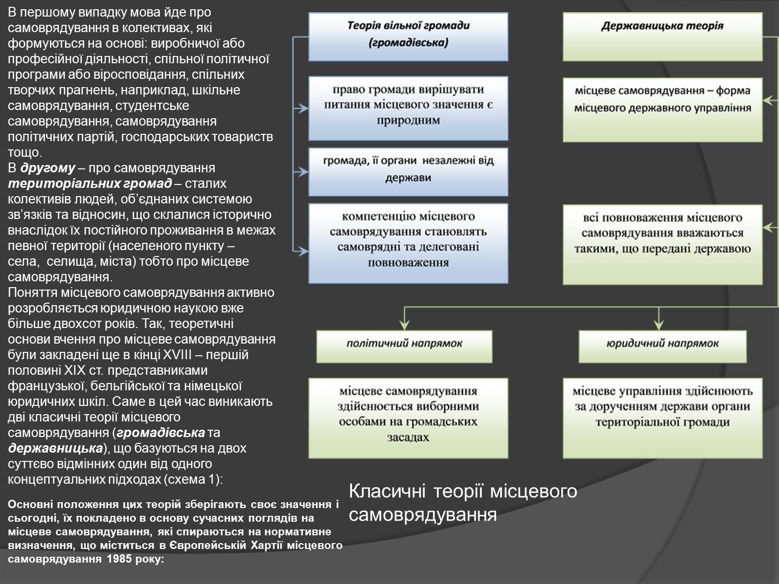 Презентація на тему «Місцеве самоврядування в Україні» - Слайд #3 Презентація на тему «Місцеве самоврядування в Україні» - Слайд #3