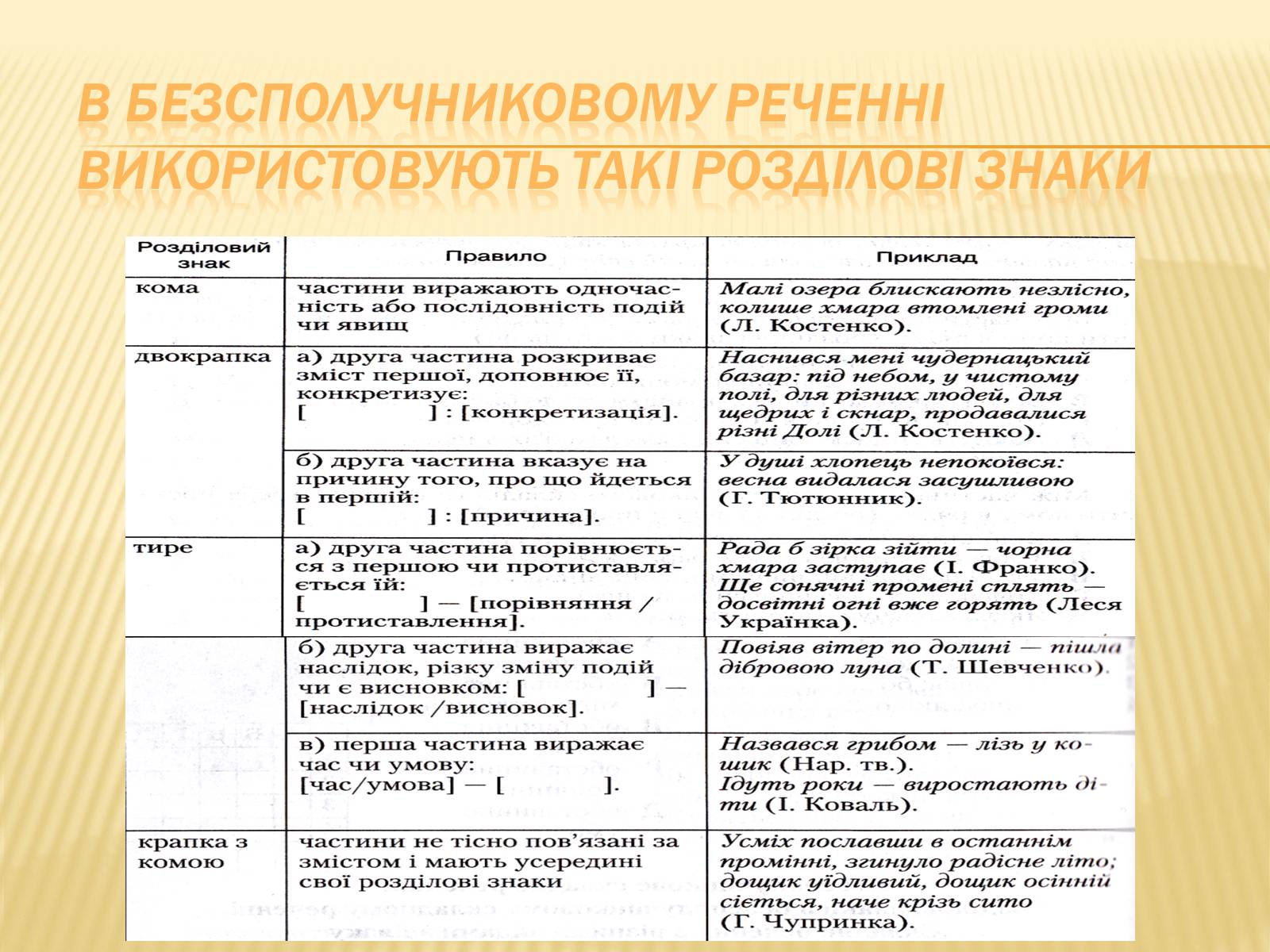 Презентація на тему «Складне речення» - Слайд #11 Презентація на тему «Складне речення» - Слайд #11