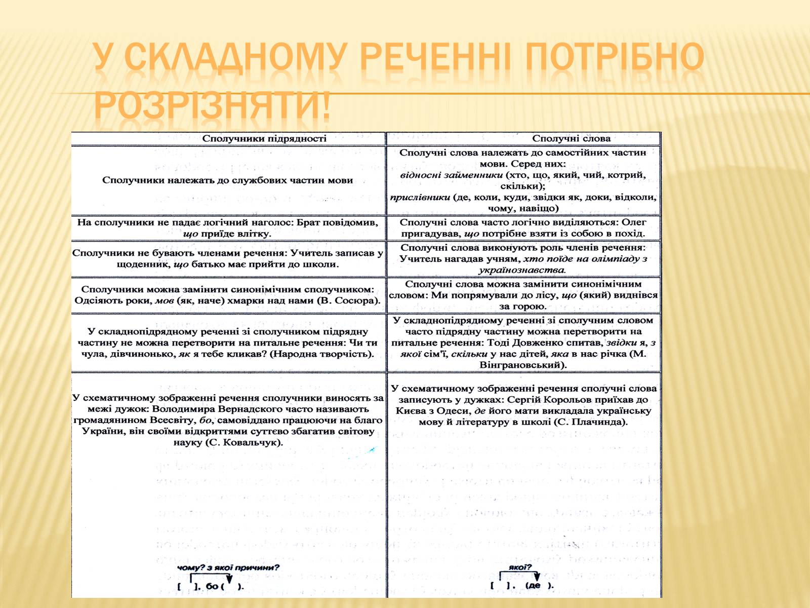 Презентація на тему «Складне речення» - Слайд #7 Презентація на тему «Складне речення» - Слайд #7