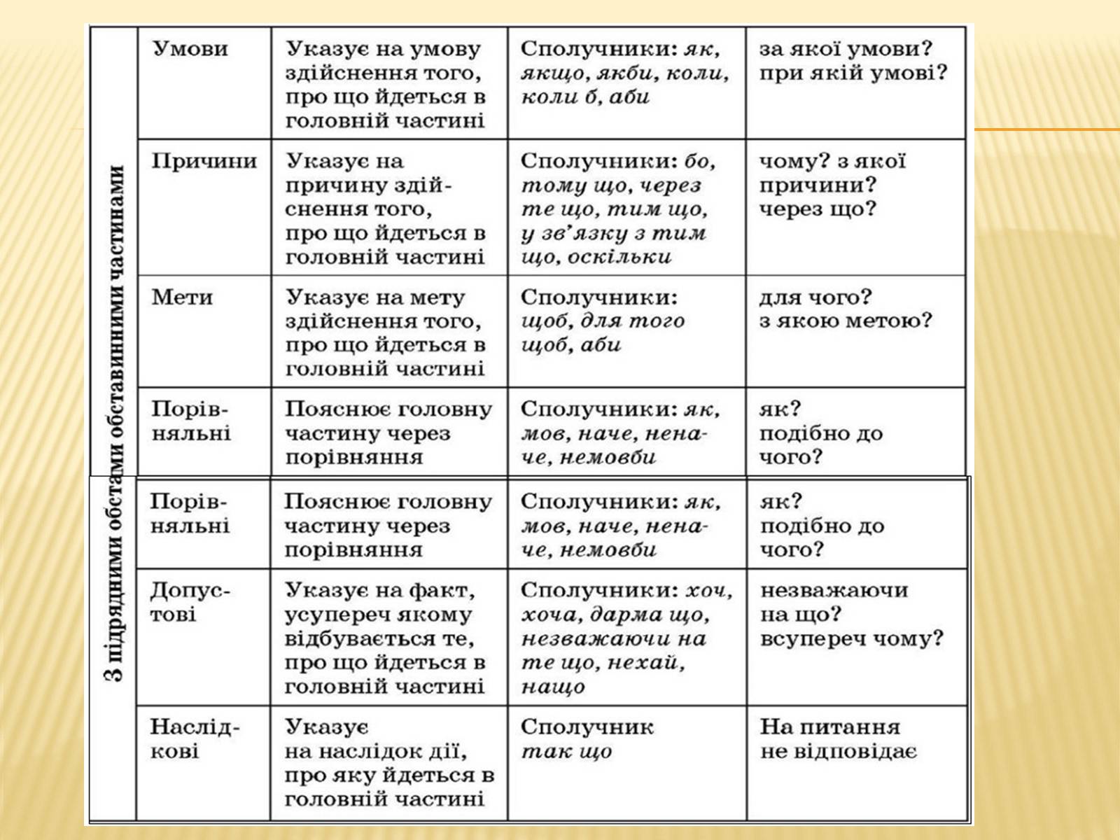 Презентація на тему «Складне речення» - Слайд #9 Презентація на тему «Складне речення» - Слайд #9