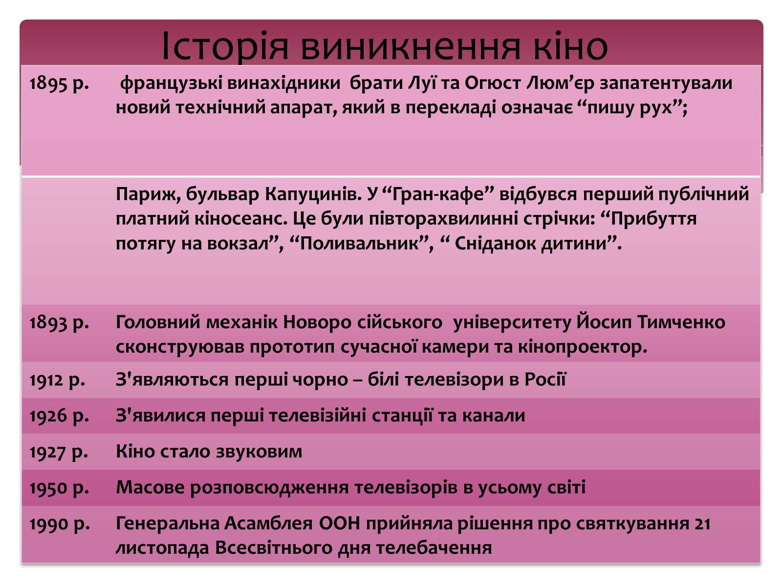 Презентація на тему «Екранні мистецтва» - Слайд #2 Презентація на тему «Екранні мистецтва» - Слайд #2