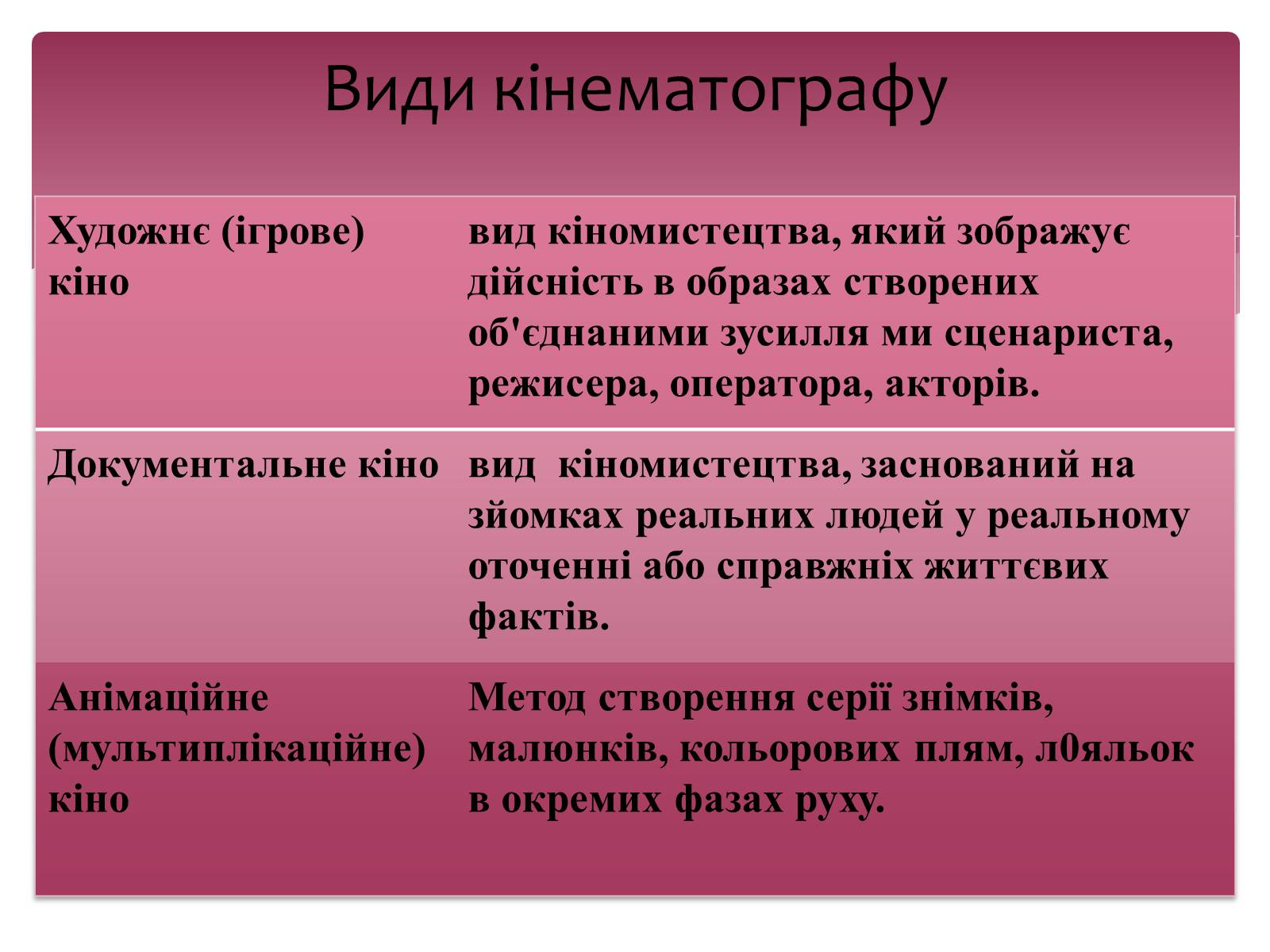 Презентація на тему «Екранні мистецтва» - Слайд #3 Презентація на тему «Екранні мистецтва» - Слайд #3