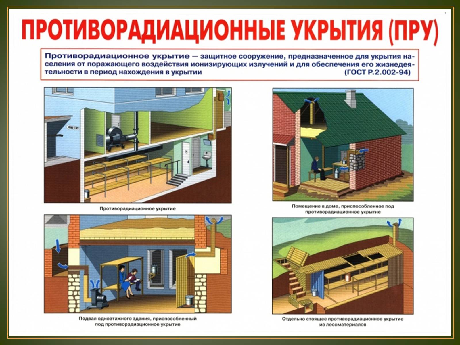 Презентація на тему «Захисні споруди» - Слайд #7 Презентація на тему «Захисні споруди» - Слайд #7