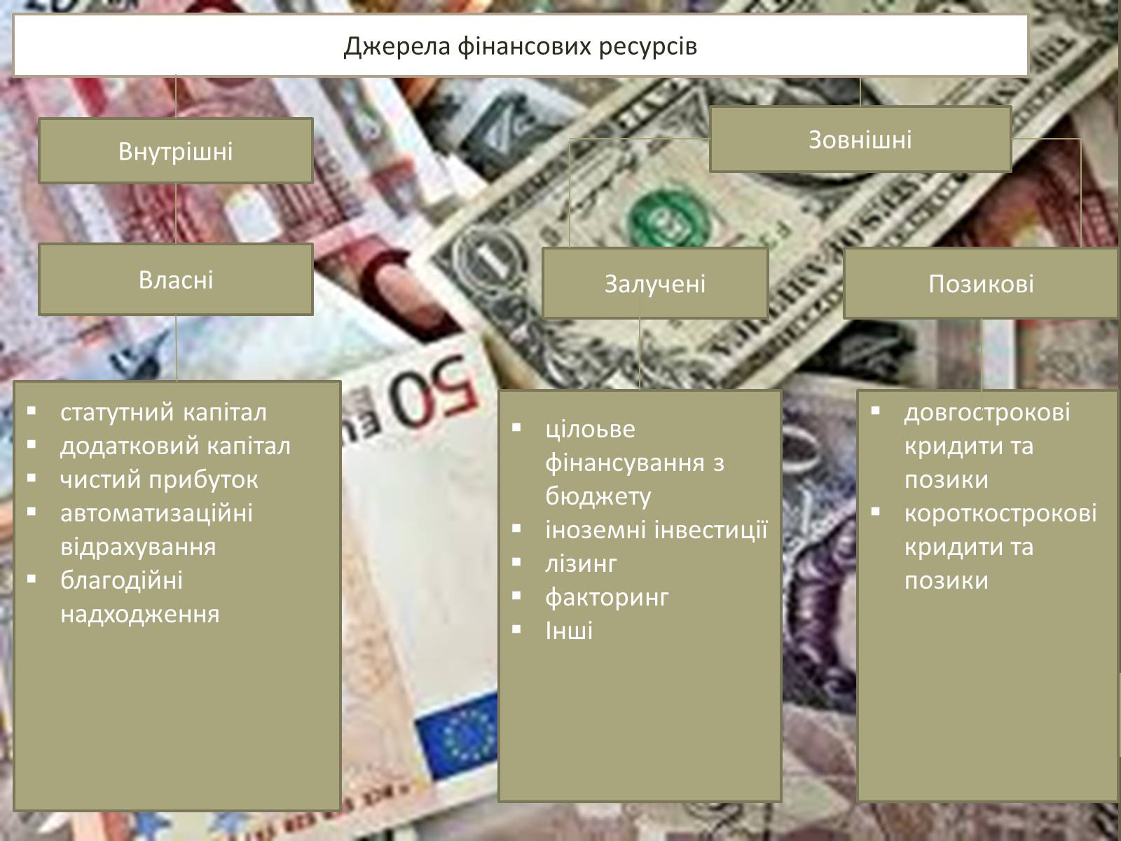 Презентація на тему «Виробничий потенціал національної економіки» - Слайд #14 Презентація на тему «Виробничий потенціал національної економіки» - Слайд #14