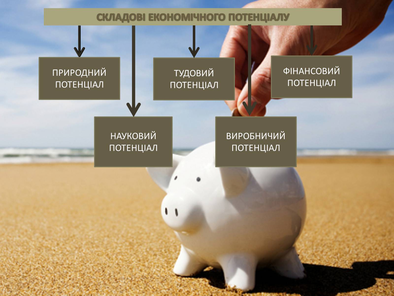 Презентація на тему «Виробничий потенціал національної економіки» - Слайд #5 Презентація на тему «Виробничий потенціал національної економіки» - Слайд #5