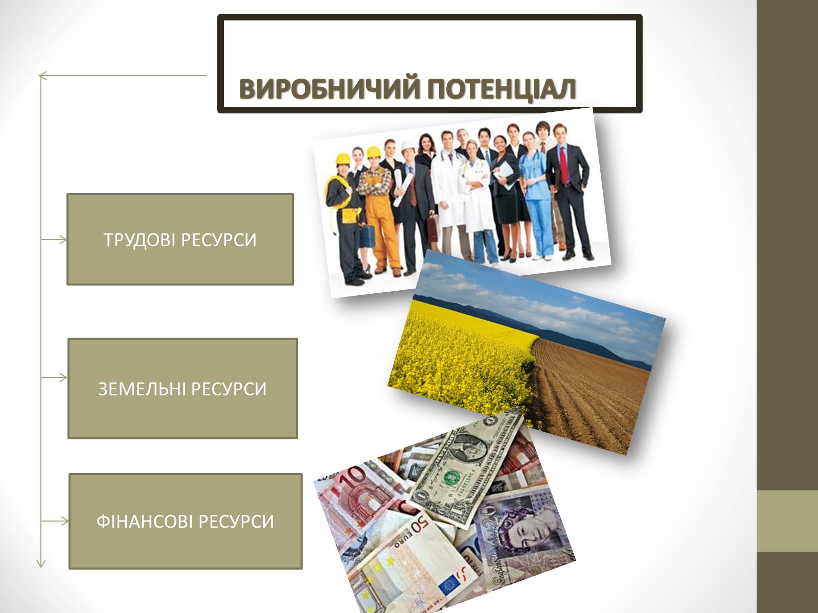 Презентація на тему «Виробничий потенціал національної економіки» - Слайд #7 Презентація на тему «Виробничий потенціал національної економіки» - Слайд #7