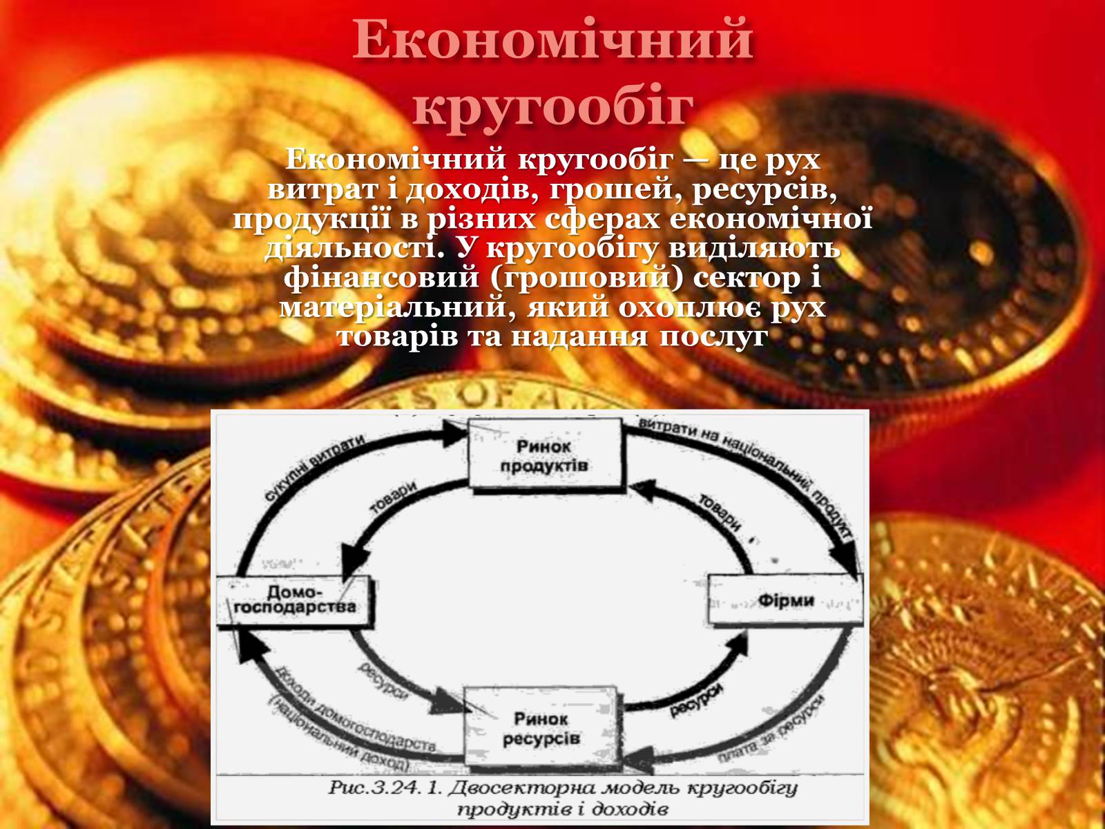 Презентація на тему «Економічні системи» - Слайд #8 Презентація на тему «Економічні системи» - Слайд #8