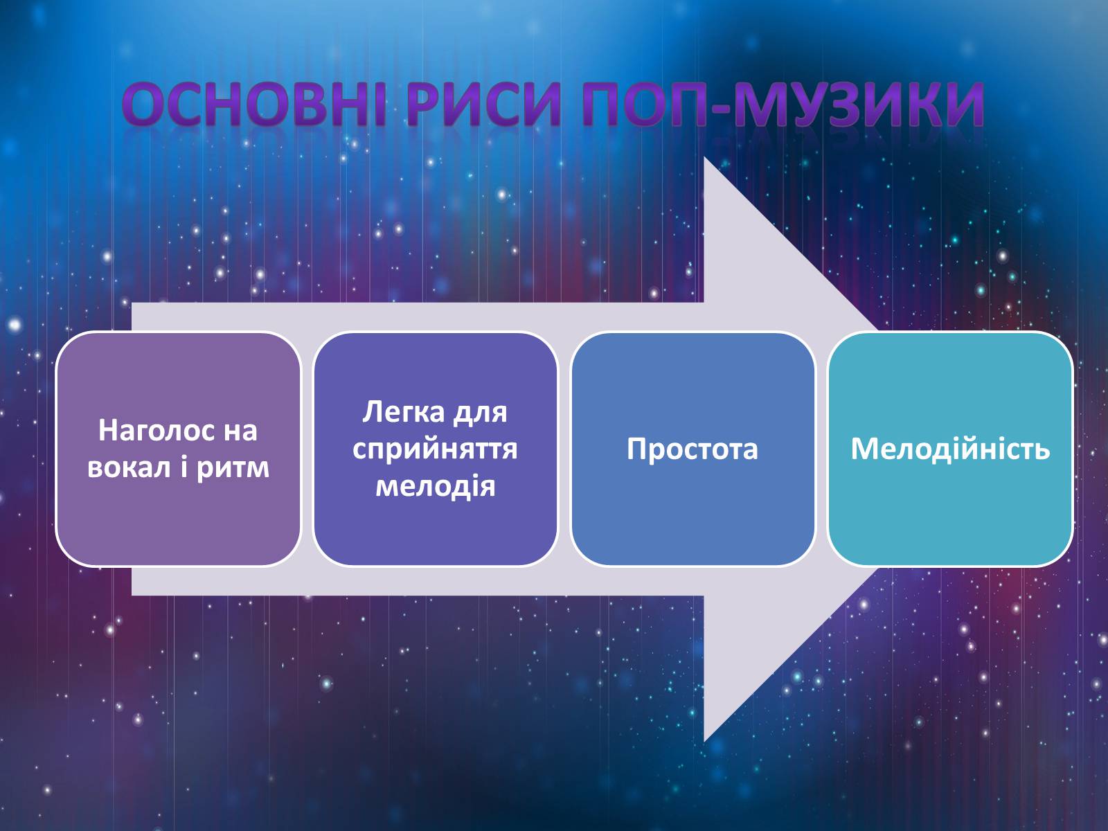 Презентація на тему «Американська поп-музика» - Слайд #3 Презентація на тему «Американська поп-музика» - Слайд #3