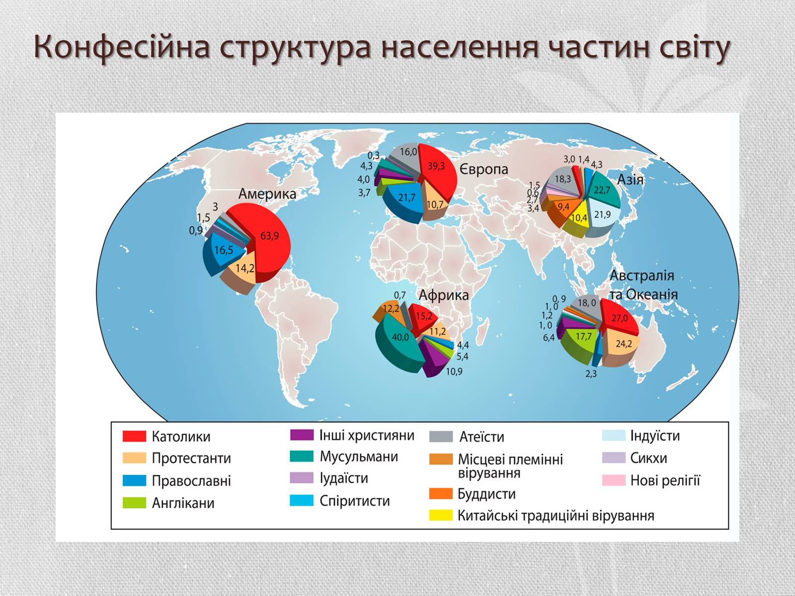 Презентація на тему «Світові релігії» (варіант 3) - Слайд #4 Презентація на тему «Світові релігії» (варіант 3) - Слайд #4