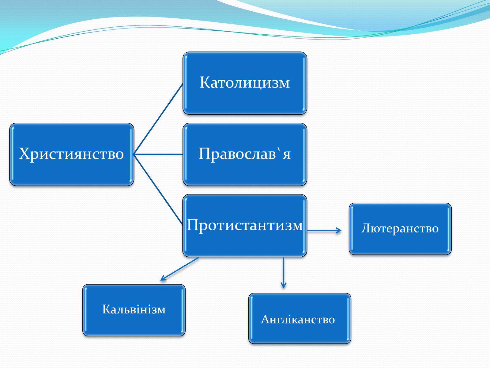 Презентація на тему «Світові релігії» (варіант 2) - Слайд #11 Презентація на тему «Світові релігії» (варіант 2) - Слайд #11