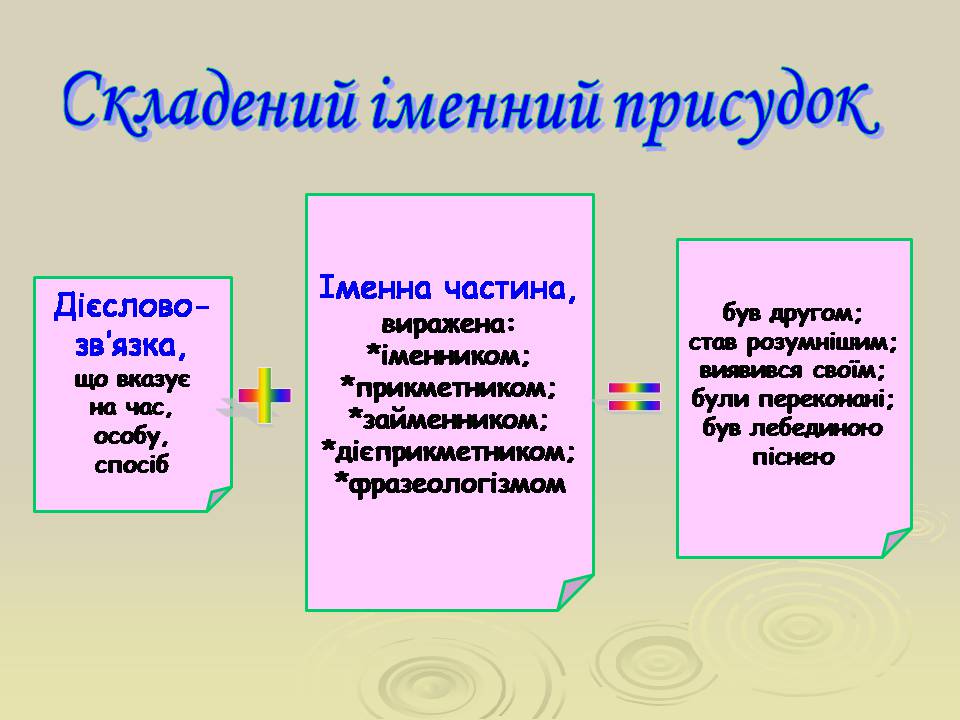 Презентація на тему «Головні члени речення» - Слайд #11 Презентація на тему «Головні члени речення» - Слайд #11