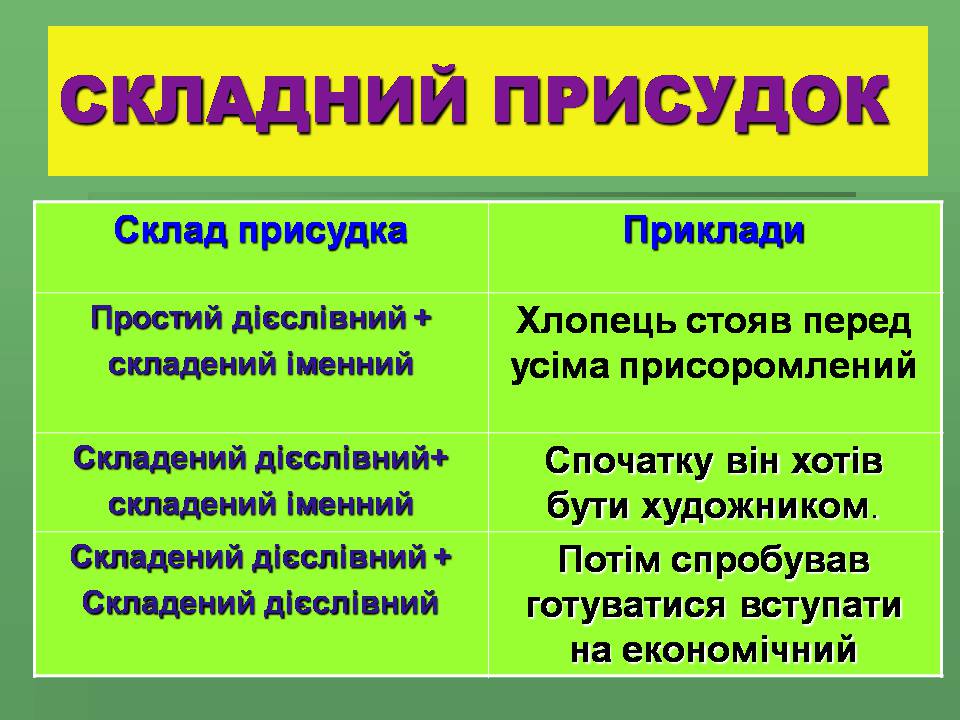 Презентація на тему «Головні члени речення» - Слайд #14 Презентація на тему «Головні члени речення» - Слайд #14