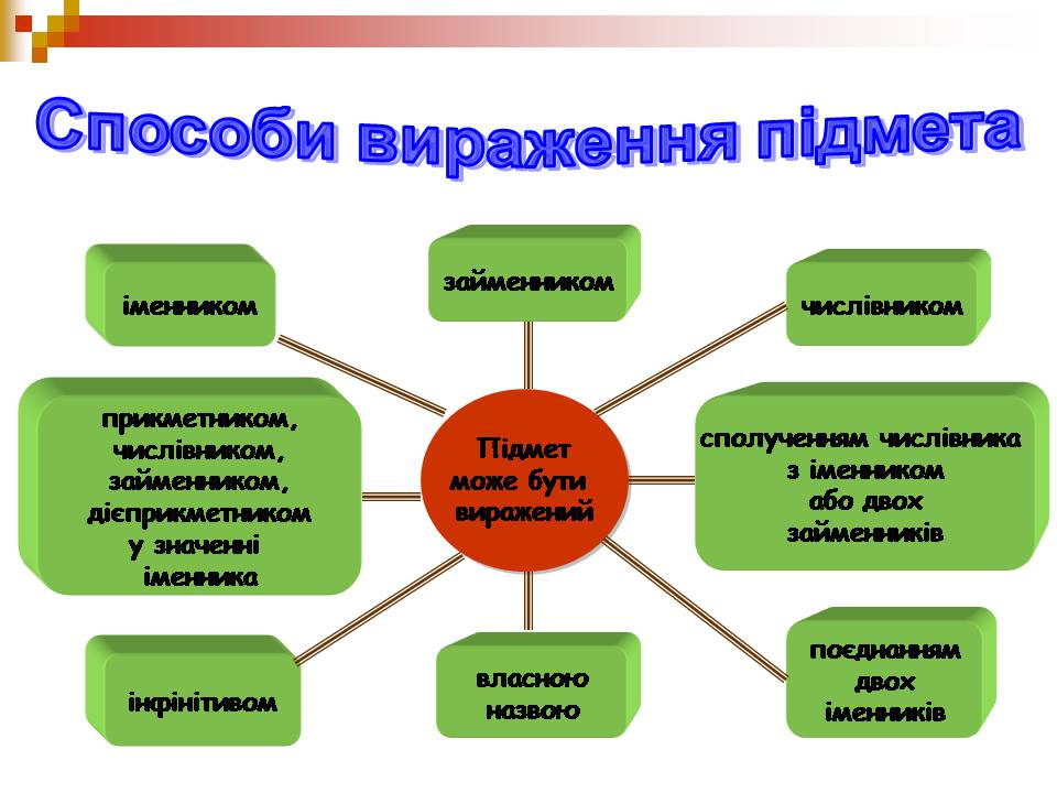 Презентація на тему «Головні члени речення» - Слайд #5 Презентація на тему «Головні члени речення» - Слайд #5
