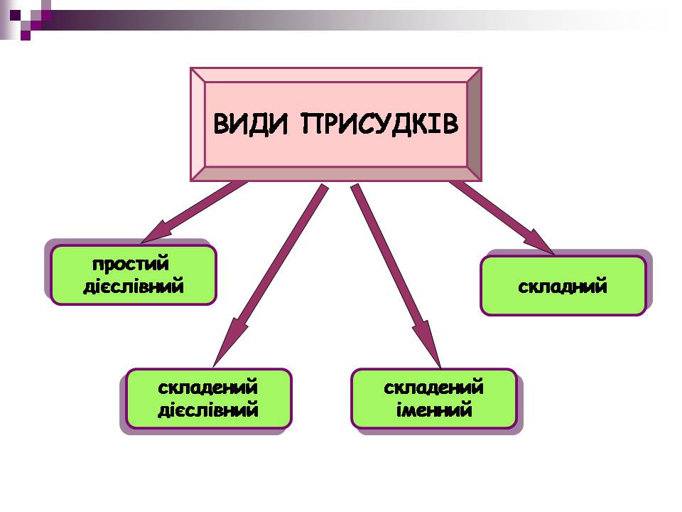 Презентація на тему «Головні члени речення» - Слайд #7 Презентація на тему «Головні члени речення» - Слайд #7