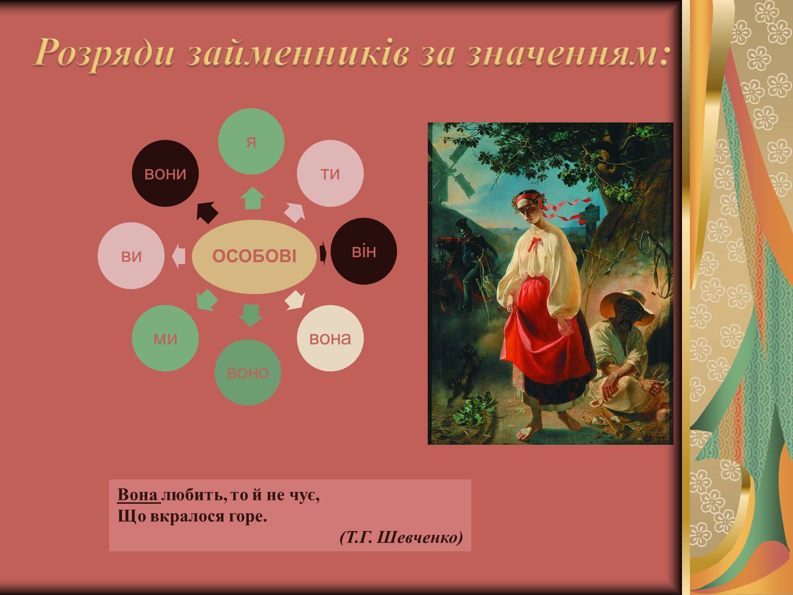 Презентація на тему «Займенник як частина мови» - Слайд #3 Презентація на тему «Займенник як частина мови» - Слайд #3