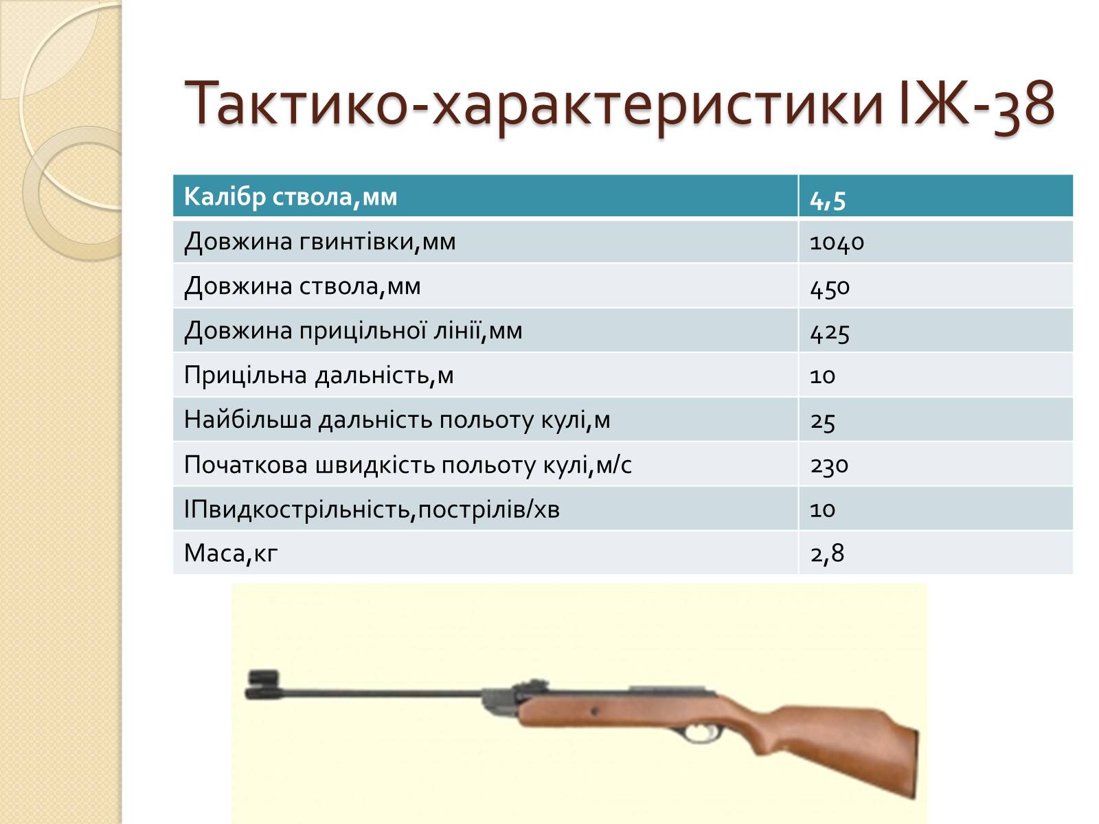 Презентація на тему «Пневматична гвинтівка ІЖ-38» - Слайд #7 Презентація на тему «Пневматична гвинтівка ІЖ-38» - Слайд #7