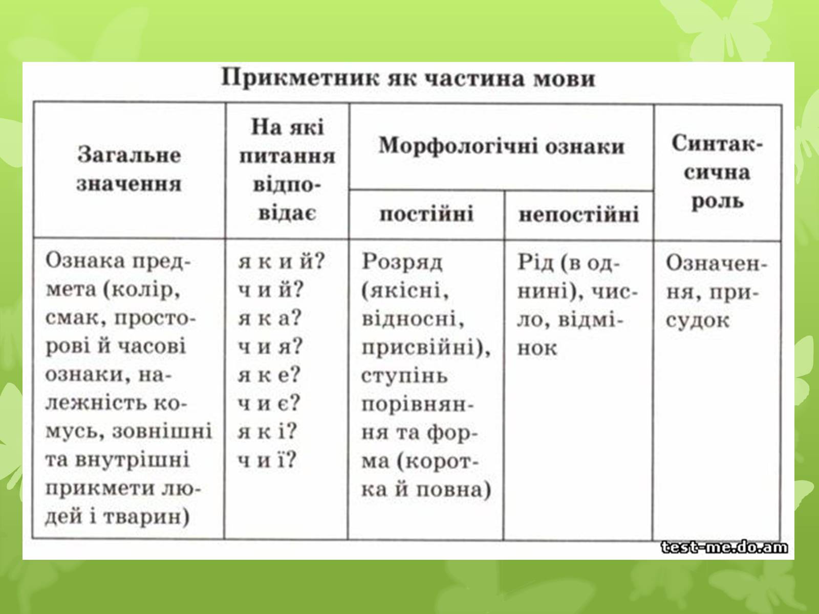 Презентація на тему «Прикметник» (варіант 2) - Слайд #3 Презентація на тему «Прикметник» (варіант 2) - Слайд #3