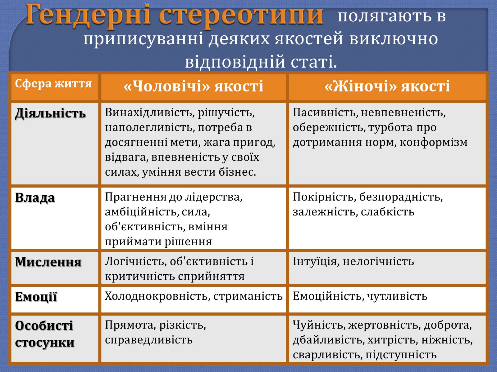Презентація на тему «Стереотипи» (варіант 1) - Слайд #4 Презентація на тему «Стереотипи» (варіант 1) - Слайд #4