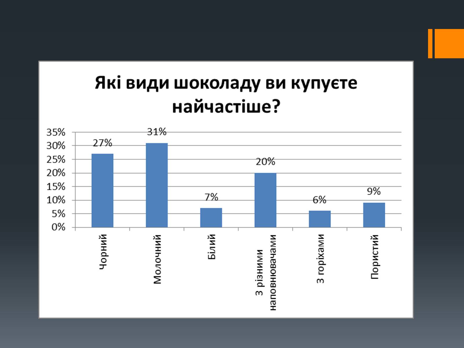 Презентація на тему «Шоколад» (варіант 2) - Слайд #14 Презентація на тему «Шоколад» (варіант 2) - Слайд #14
