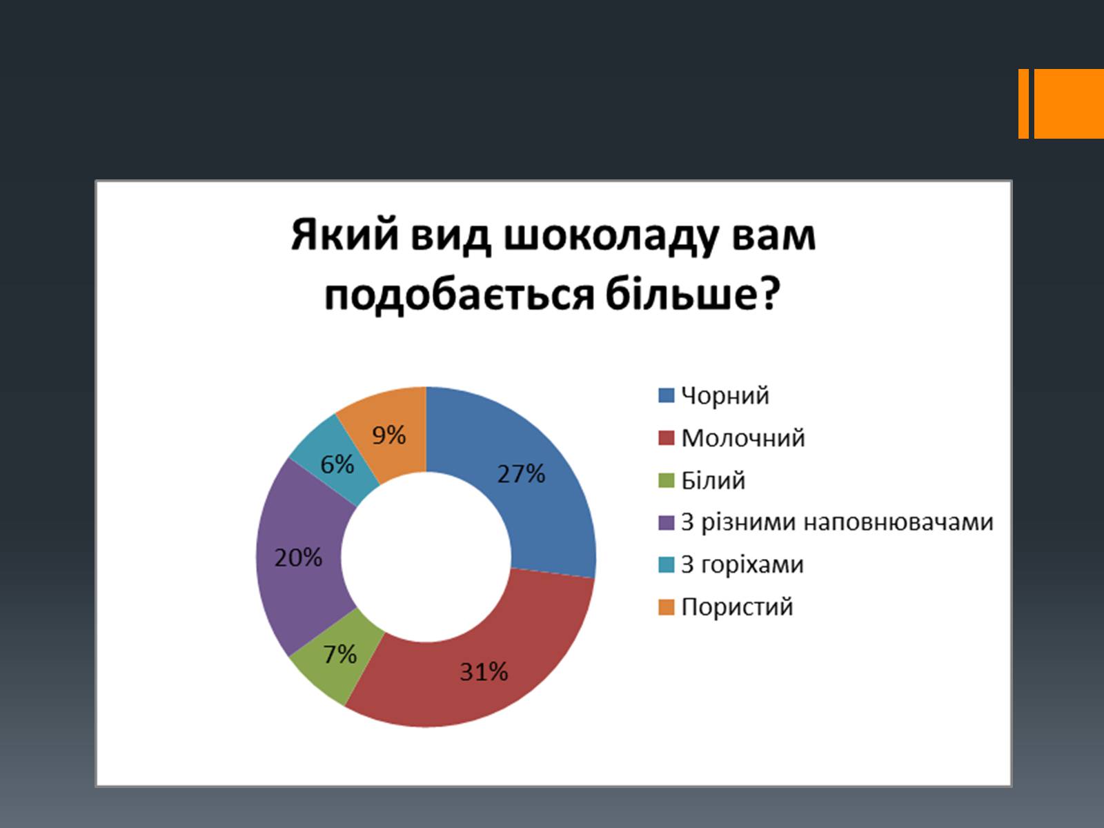 Презентація на тему «Шоколад» (варіант 2) - Слайд #15 Презентація на тему «Шоколад» (варіант 2) - Слайд #15
