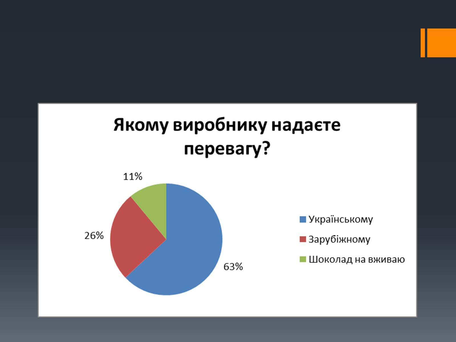 Презентація на тему «Шоколад» (варіант 2) - Слайд #16 Презентація на тему «Шоколад» (варіант 2) - Слайд #16