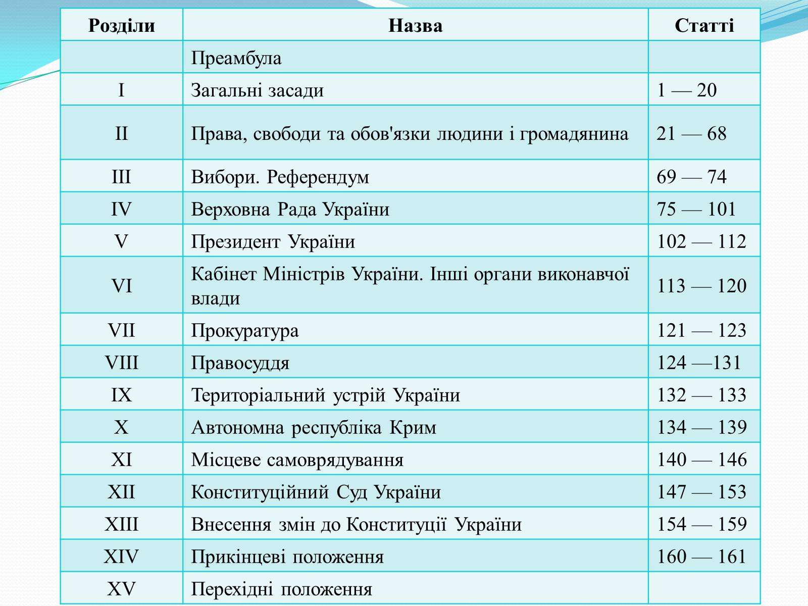Презентація на тему «Конституція України» - Слайд #6 Презентація на тему «Конституція України» - Слайд #6
