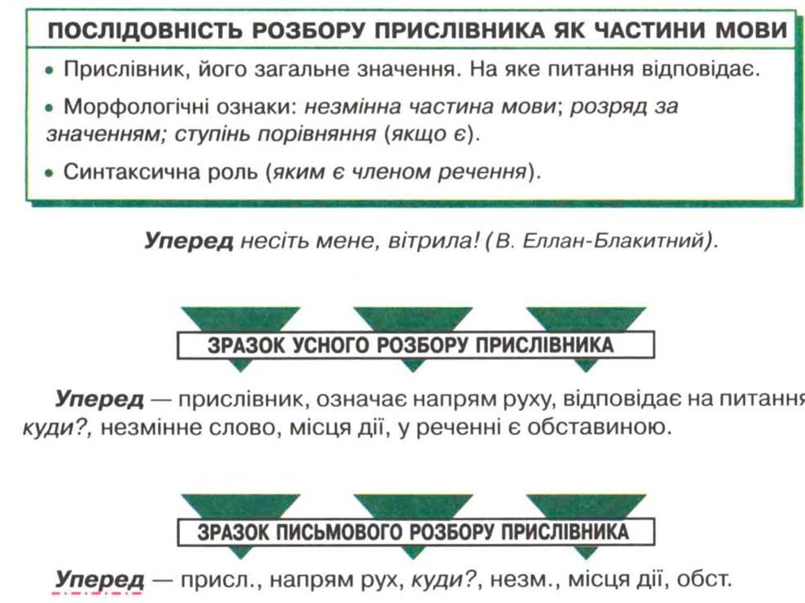 Презентація на тему «Прислівник самостійна незмінна частина мови» - Слайд #24 Презентація на тему «Прислівник самостійна незмінна частина мови» - Слайд #24