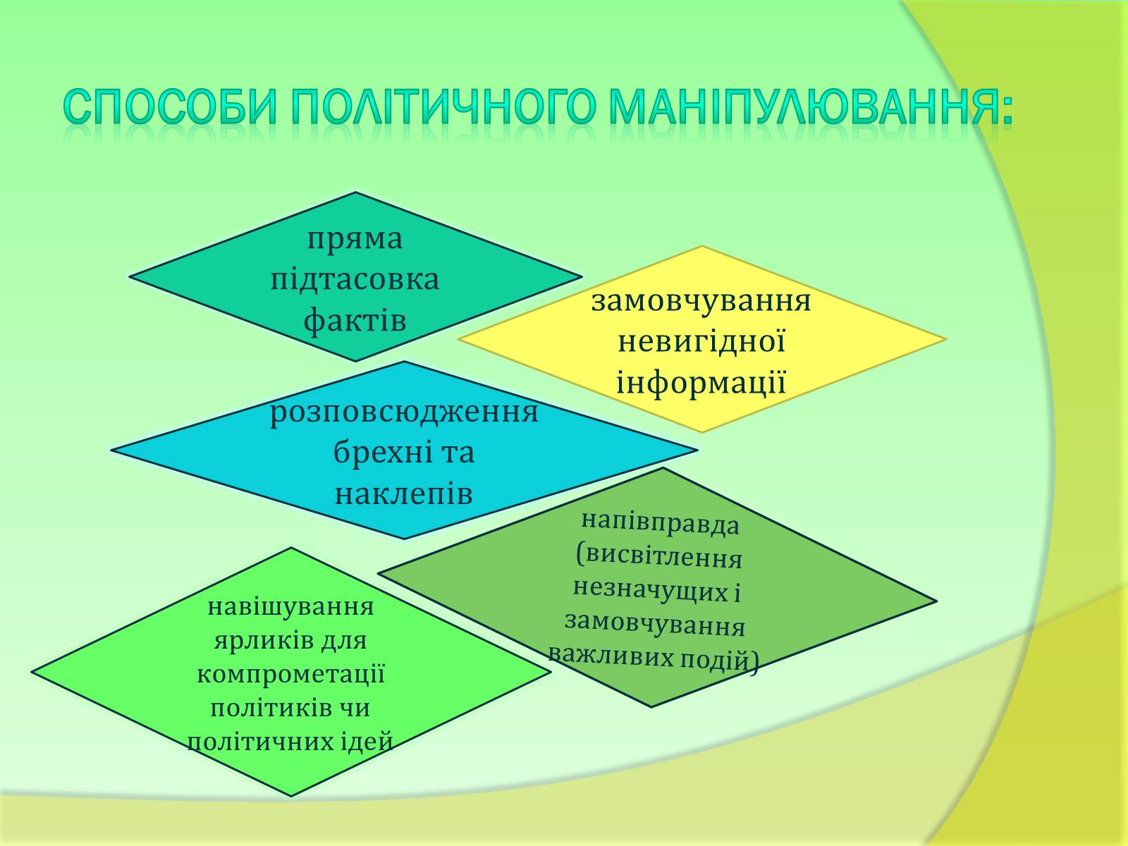 Презентація на тему «Види та функції ЗМІ» - Слайд #10 Презентація на тему «Види та функції ЗМІ» - Слайд #10