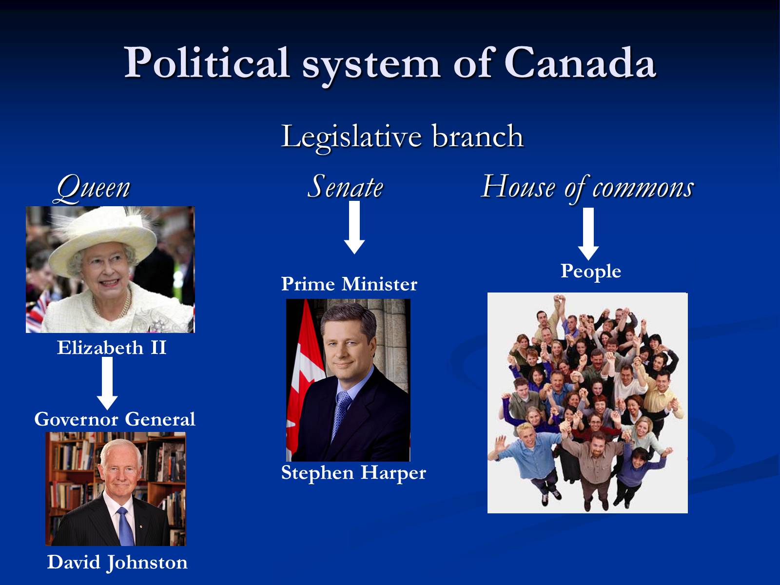 Презентація на тему «Canada» (варіант 5) - Слайд #13 Презентація на тему «Canada» (варіант 5) - Слайд #13
