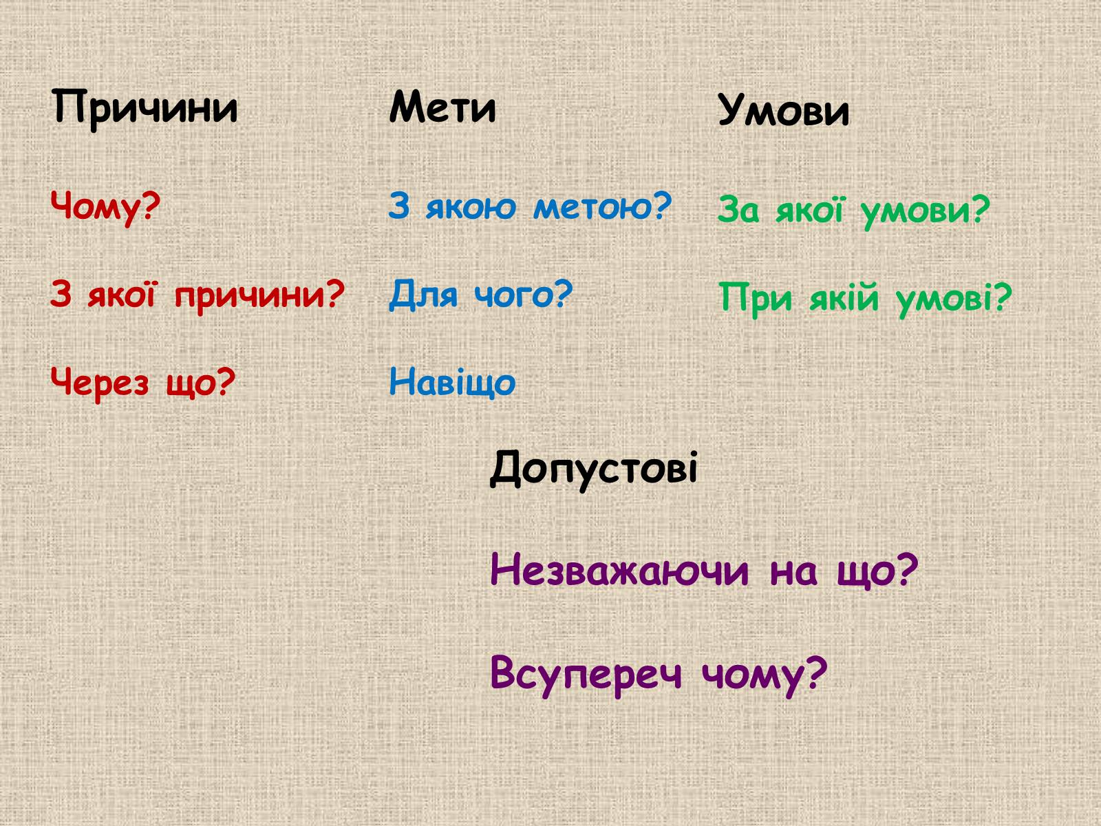 Презентація на тему «Складнопідрядне речення» - Слайд #21 Презентація на тему «Складнопідрядне речення» - Слайд #21