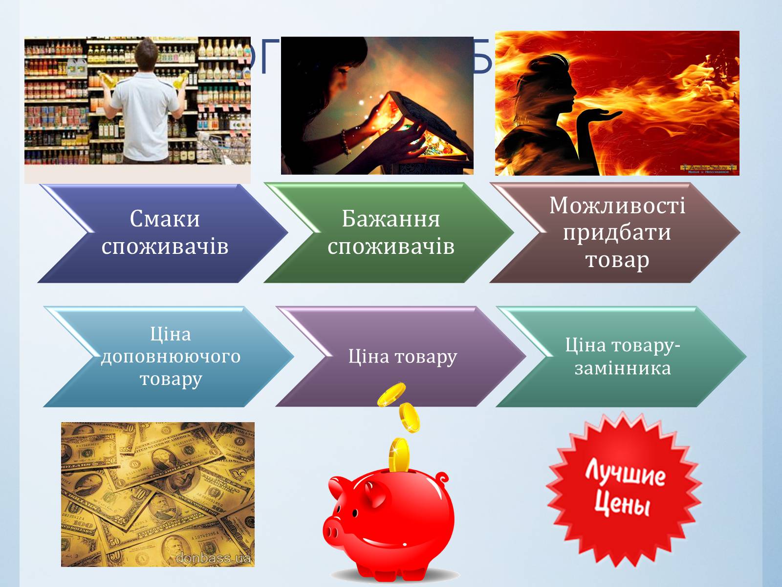 Презентація на тему «Попит, пропонування, ринкова ціна та гроші» - Слайд #11 Презентація на тему «Попит, пропонування, ринкова ціна та гроші» - Слайд #11