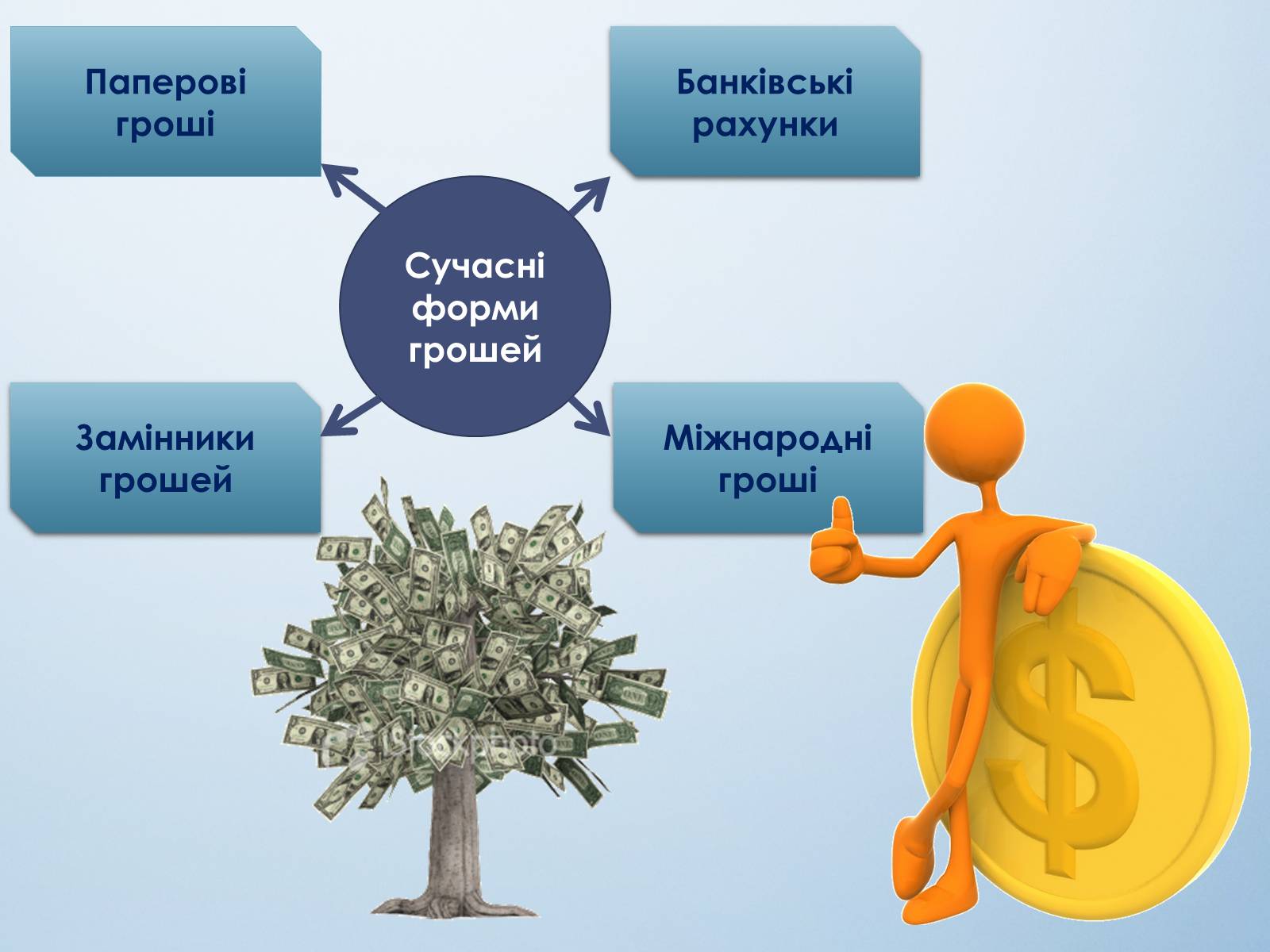 Презентація на тему «Попит, пропонування, ринкова ціна та гроші» - Слайд #15 Презентація на тему «Попит, пропонування, ринкова ціна та гроші» - Слайд #15