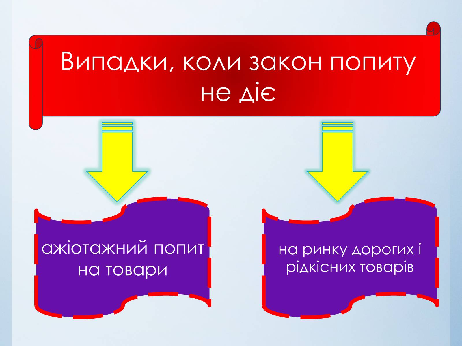 Презентація на тему «Попит, пропонування, ринкова ціна та гроші» - Слайд #3 Презентація на тему «Попит, пропонування, ринкова ціна та гроші» - Слайд #3