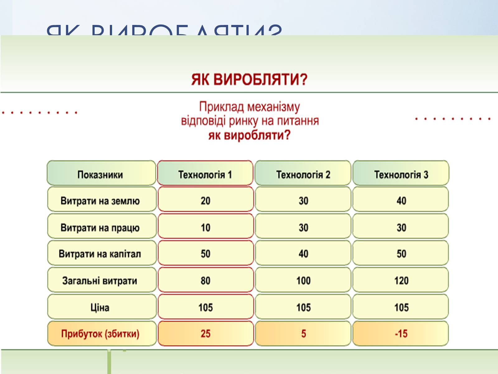Презентація на тему «Попит, пропонування, ринкова ціна та гроші» - Слайд #9 Презентація на тему «Попит, пропонування, ринкова ціна та гроші» - Слайд #9