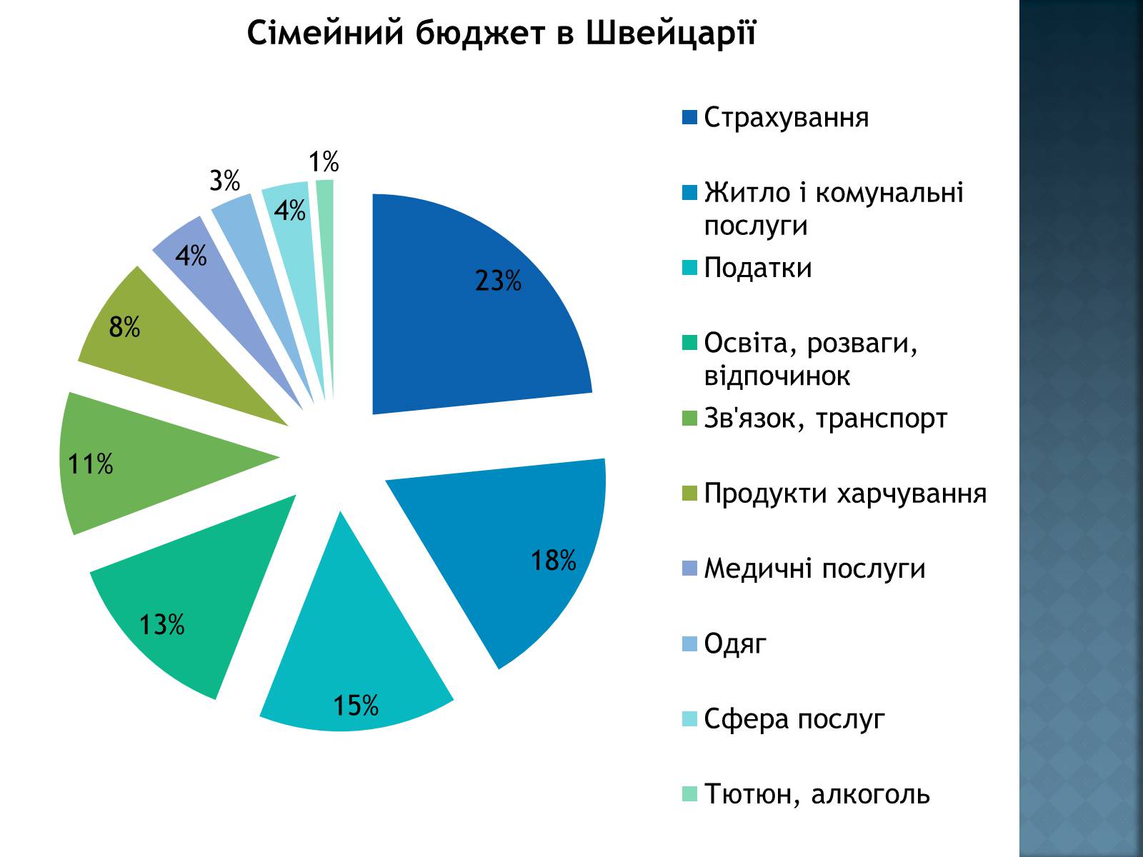 Презентація на тему «Сімейний бюджет» - Слайд #4 Презентація на тему «Сімейний бюджет» - Слайд #4