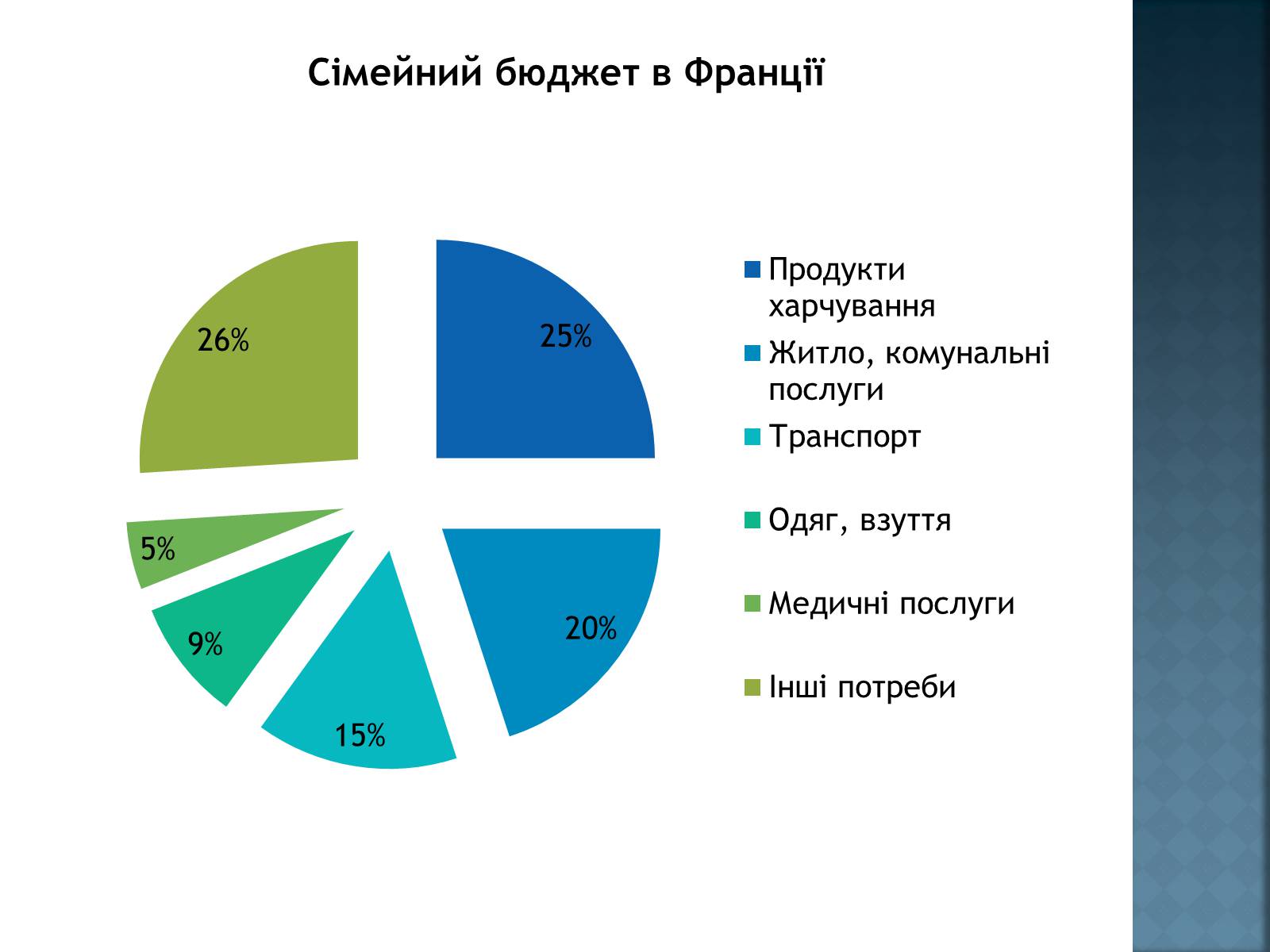 Презентація на тему «Сімейний бюджет» - Слайд #6 Презентація на тему «Сімейний бюджет» - Слайд #6