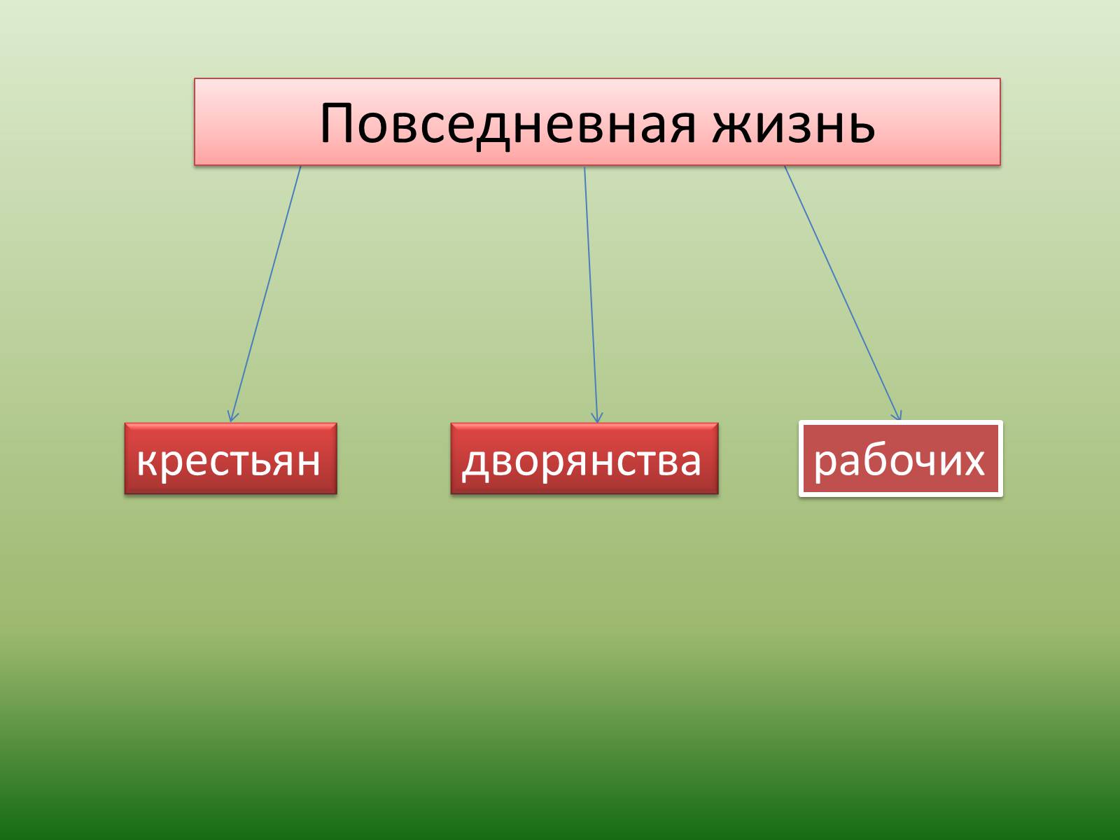 Презентація на тему «Повседневная жизнь россиян в 19 веке» - Слайд #18 Презентація на тему «Повседневная жизнь россиян в 19 веке» - Слайд #18