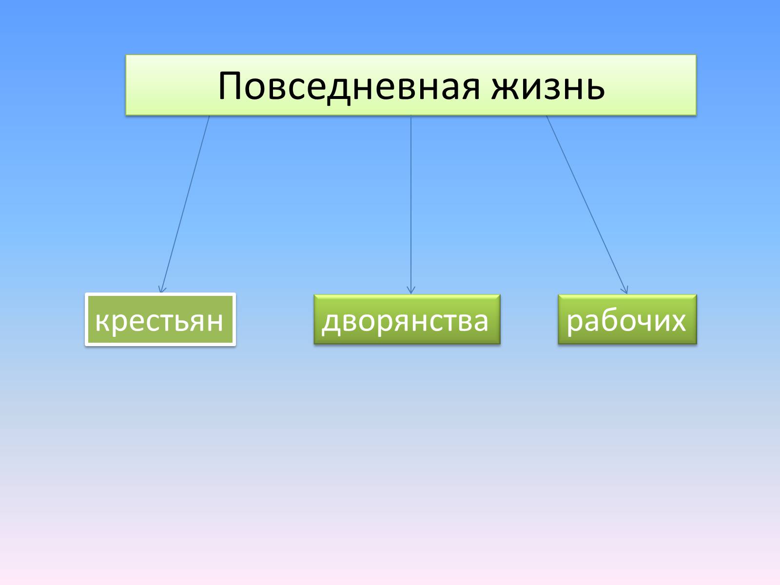 Презентація на тему «Повседневная жизнь россиян в 19 веке» - Слайд #9 Презентація на тему «Повседневная жизнь россиян в 19 веке» - Слайд #9