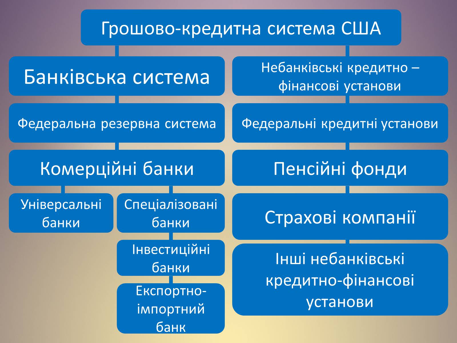 Презентація на тему «Грошові системи зарубіжних країн» - Слайд #50 Презентація на тему «Грошові системи зарубіжних країн» - Слайд #50